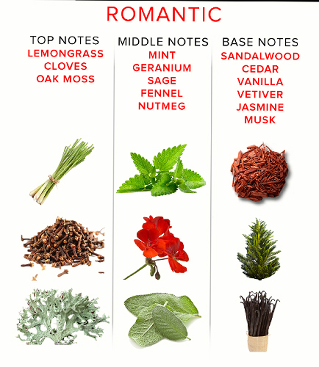 EOLD Spray per il corpo Romantic - 10 ml