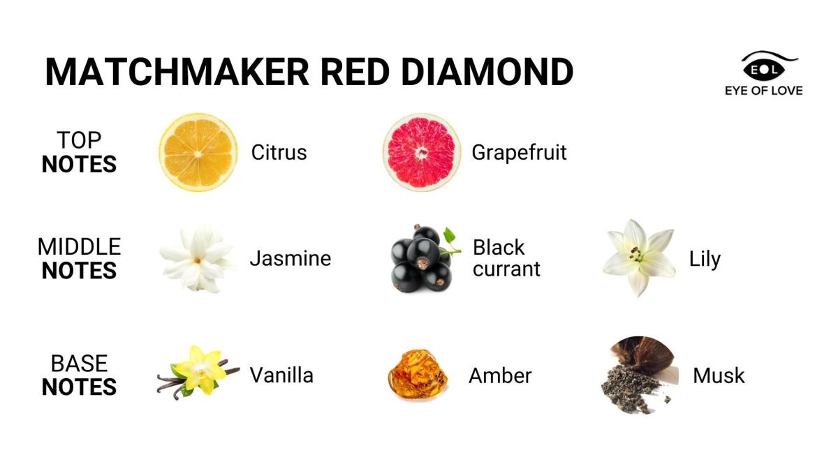 Candela da Massaggio ai Feromoni Matchmaker Red Diamond